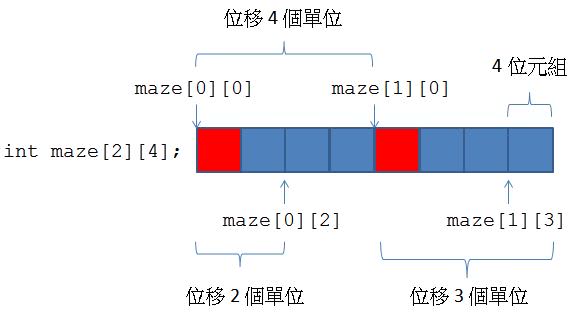 二維（多維）陣列