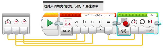 土炮的繪圖機械手臂