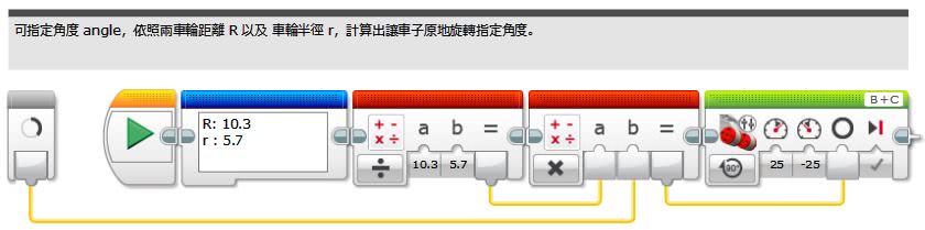 使用 Move Tank