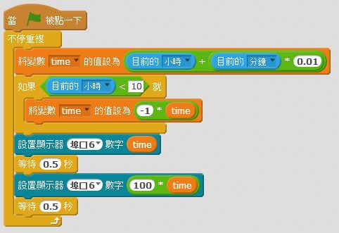 Me 七段顯示器模組