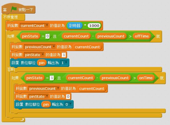 程式實作的 PWM