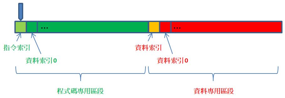 單磁帶？