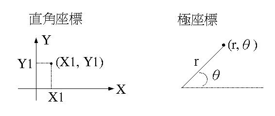 直角座標