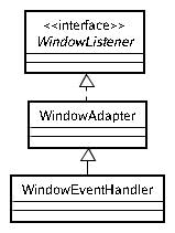 DefaultAdapter