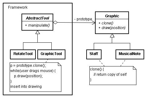 Prototype