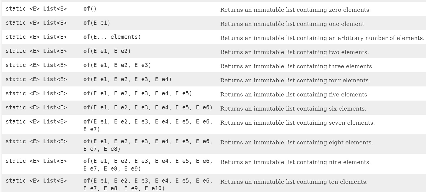 List、Set、Map 的 of() 方法