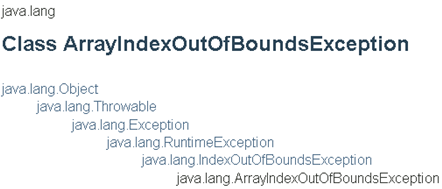 ArrayIndexOutOfBoundsException是一種RuntimeException