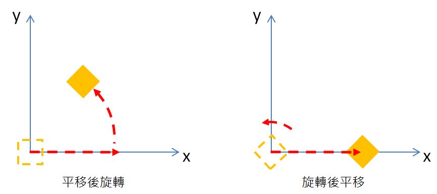 後乘？右乘？