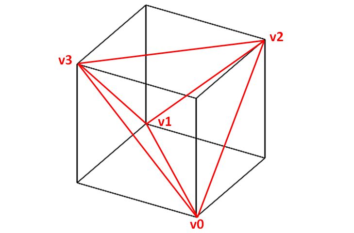 varying 傳遞著色資訊